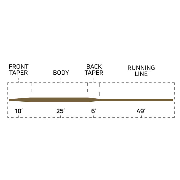 Cortland 333 Classic Full Sinking Type 3 Fly Line line profile