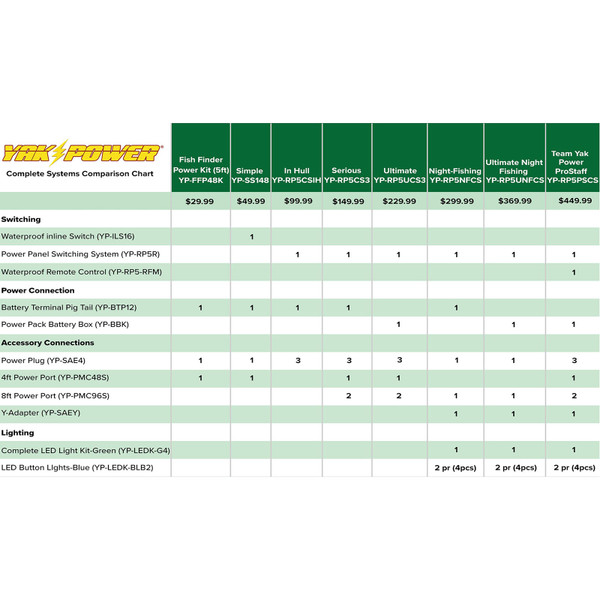 Yak Power Power Panel Switching System