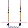 G. Loomis GCX Casting Rod Handle Chart