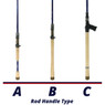 St. Croix Legend Tournament Bass Casting Rod handle chart