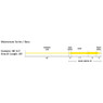 RIO Mainstream Series Bass Fly Line Profile
