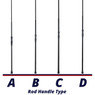 Penn Squadron IV Surf Spinning Rod handle comparison chart