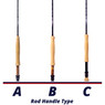 Temple Fork Outfitters Solution Fly Rod handle comparison chart 