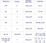 Do-It Round Head Jig Mold Hook size and weight chart