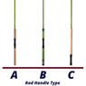 ACC Crappie Jiggin' Stix rod handle chart with handle A B and C