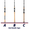 G. Loomis IMX-PRO Bass Casting Rod handle comparison chart