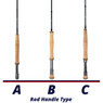 Douglas SKY G Fly Rod handle comparison chart