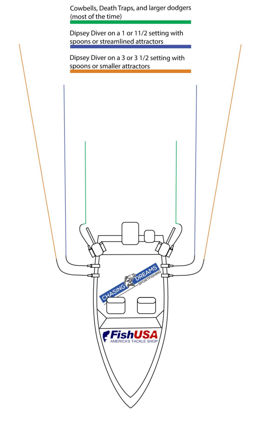 Lake Trout Trolling Diagram