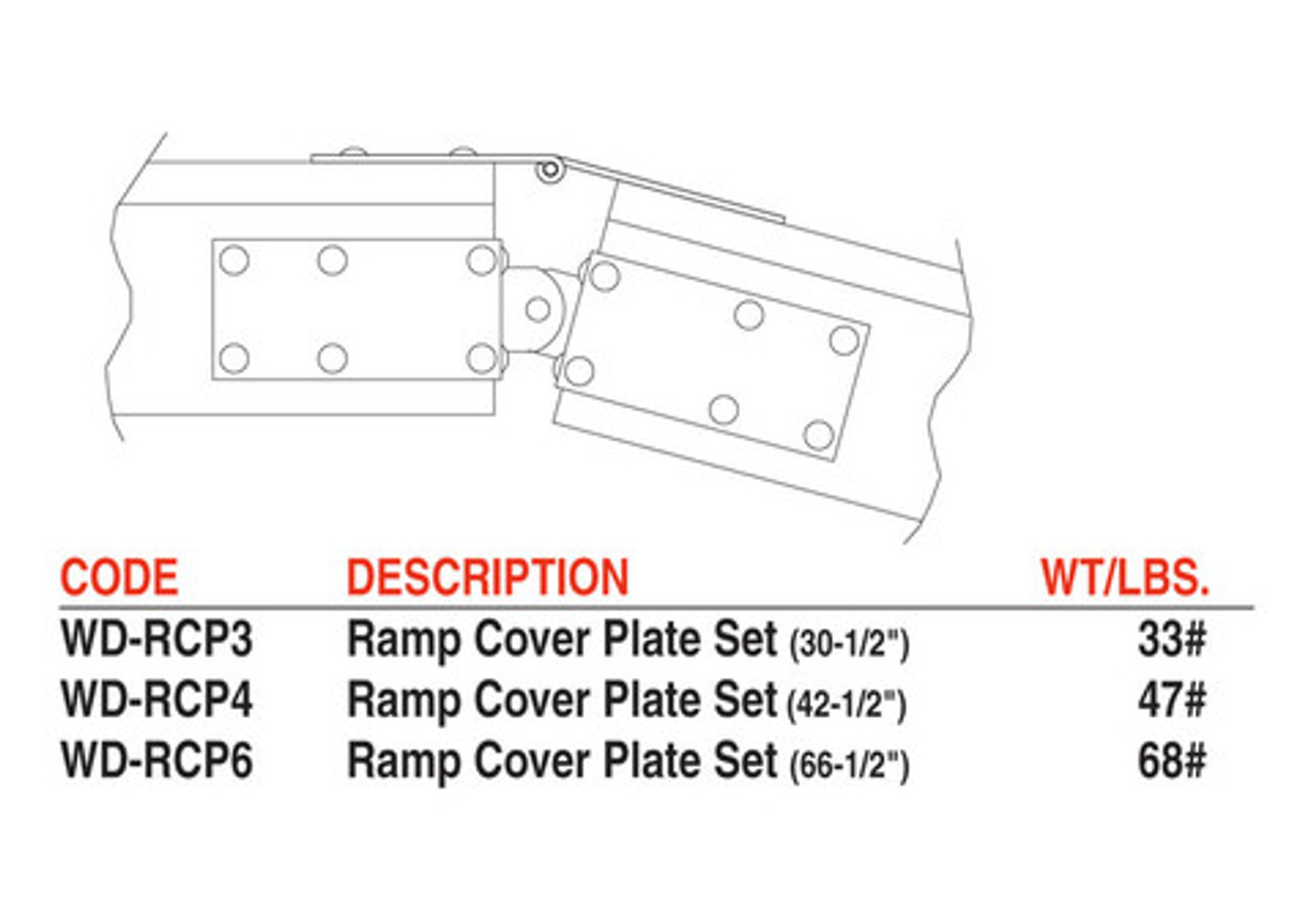 Ramp Cover Plate Set