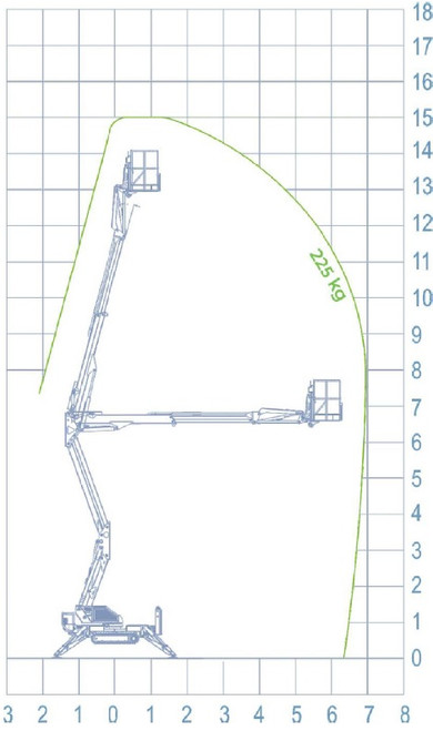 Piattaforma aerea forSte 15S