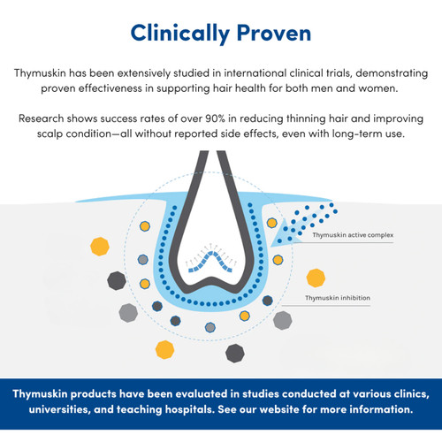 THYMUSKIN Classic Serum 200ml clinically proven