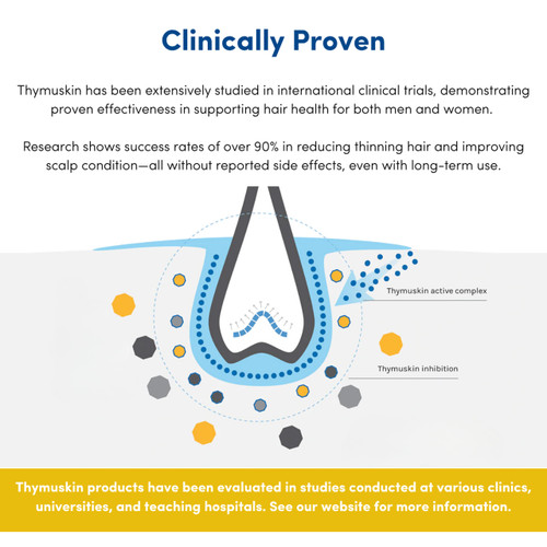 THYMUSKIN Sensitive Shampoo 200ml clinically proven