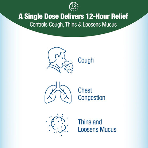 Contac - Cough & Congestion (21 ct) explainer