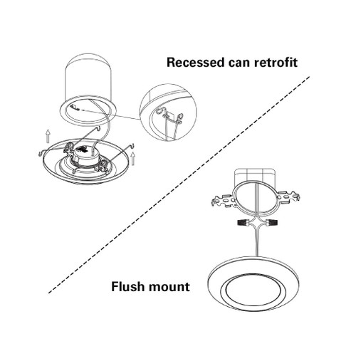 17W LED 7" Small Flush Mount Ceiling, dimmable, wet location, mounted using a 4-in junction box