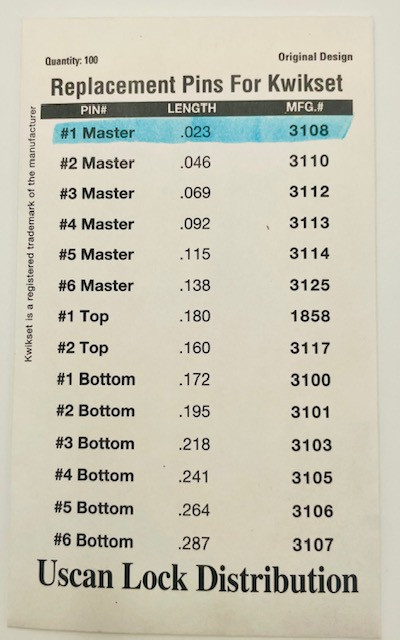 USCAN Kwikset Original Pins
