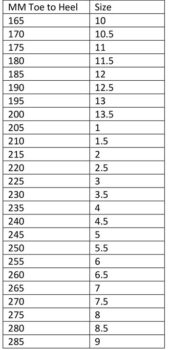 PW Foot Sizing