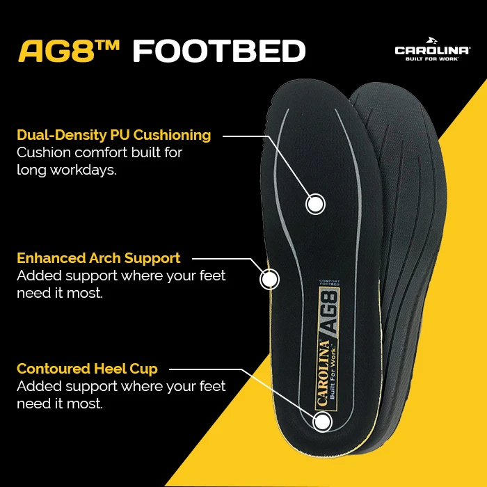 Carolina AG8 footbed diagram labeling dual-density PU cushioning, enhanced arch support, and a contoured heel cup