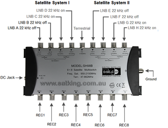 9 in 8 out Multiswitch