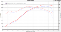 BMW E36 Link G4X PNP - Ace Performance Calibration File