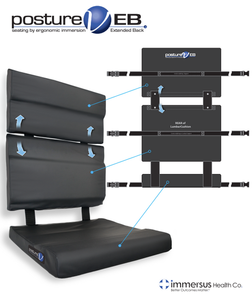 Posture-Mate V