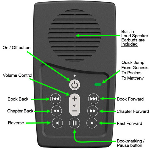Button diagram view - Reina Valera 2000 Biblia completa en audio on EASIEST Player