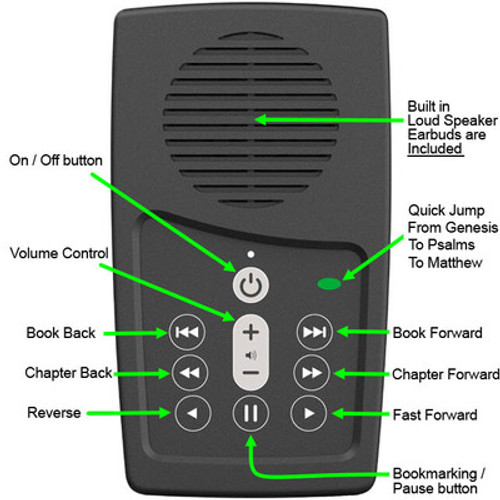 Button diagram view - New American Standard Bible 2020 on the EASIEST NASB Audio Bible player