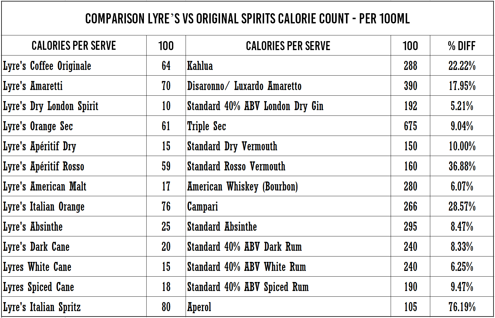 calorie-comparison.png