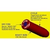 Red and blue A-Zoom snap cap, yellow background, text labels: "Dry Fire", "Cycle", and "Exact Size".
