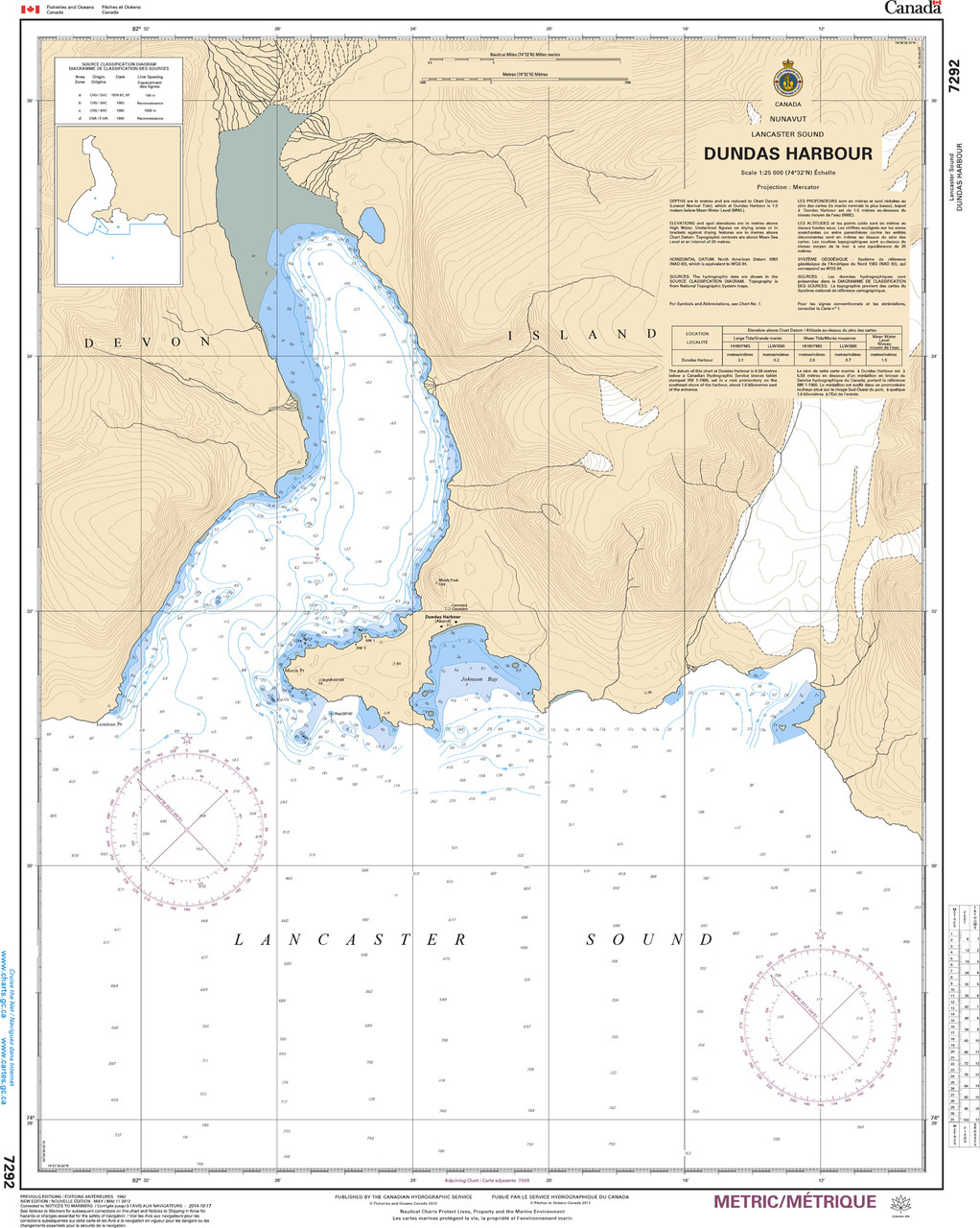 CHS Chart 7292: Dundas Harbour