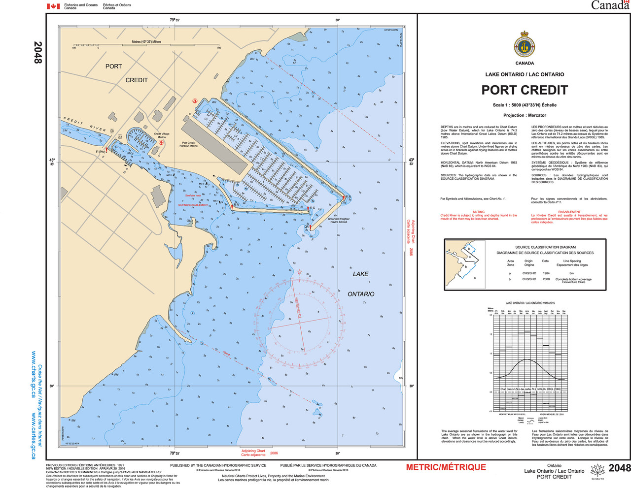 CHS Chart 2048: Port Credit