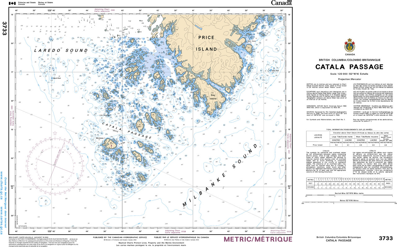 CHS Chart 3733: Catala Passage
