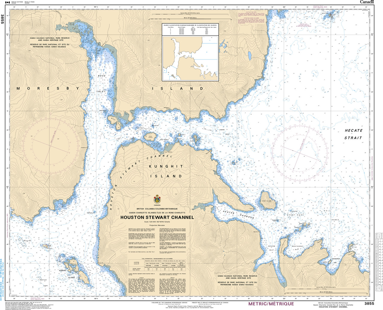 CHS Chart 3855: Houston Stewart Channel