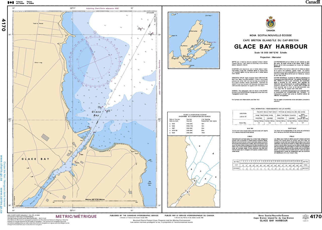 CHS Chart 4170: Glace Bay Harbour