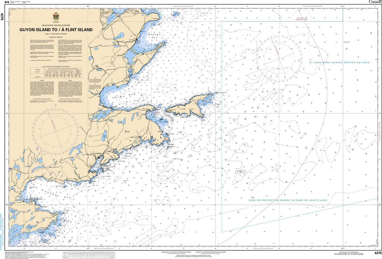 CHS Chart 4375: Guyon Island to/Ã  Flint Island
