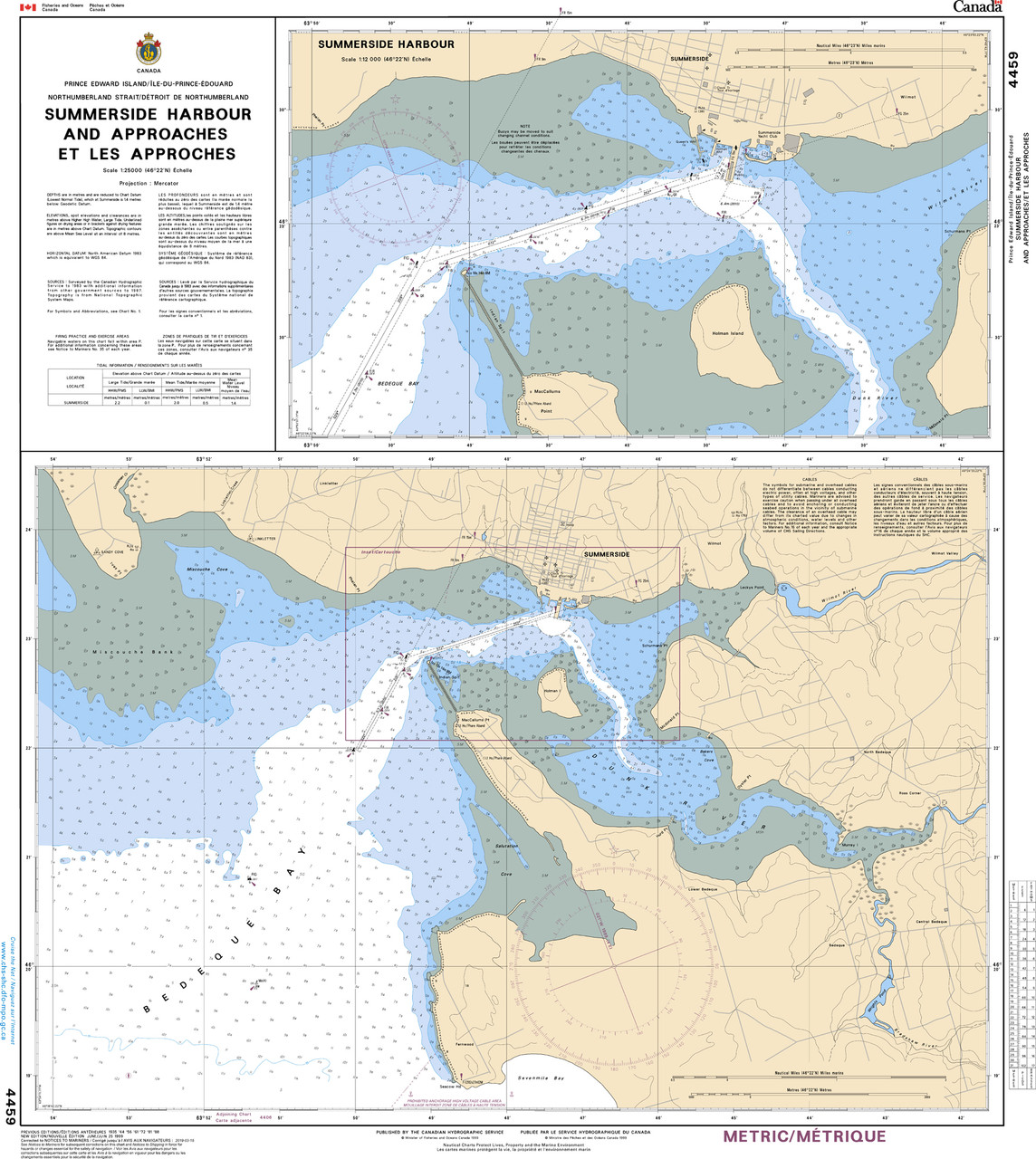 CHS Chart 4459: Summerside Harbour and Approaches/et les approches