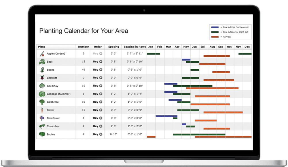 farmers almanac gardening planner