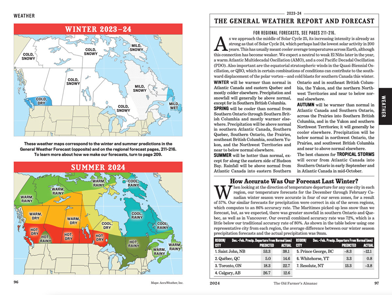 Online Canadian Edition 2024 The Old Farmer's Almanac The Old