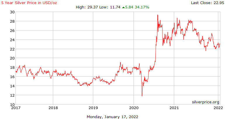 How Much Is Silver Jewelry Worth HarlemBling