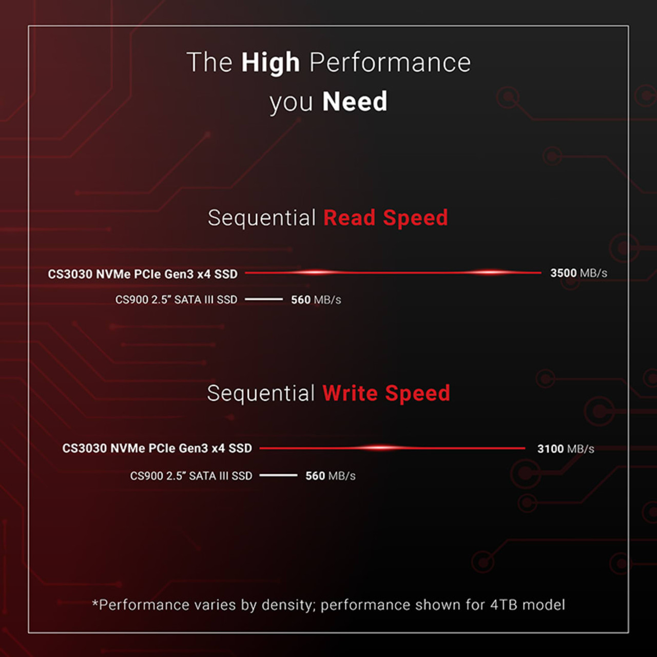 PNY CS3030 1TB M.2 NVMe PCIe Gen3x4 Internal Solid State Drive (SSD)