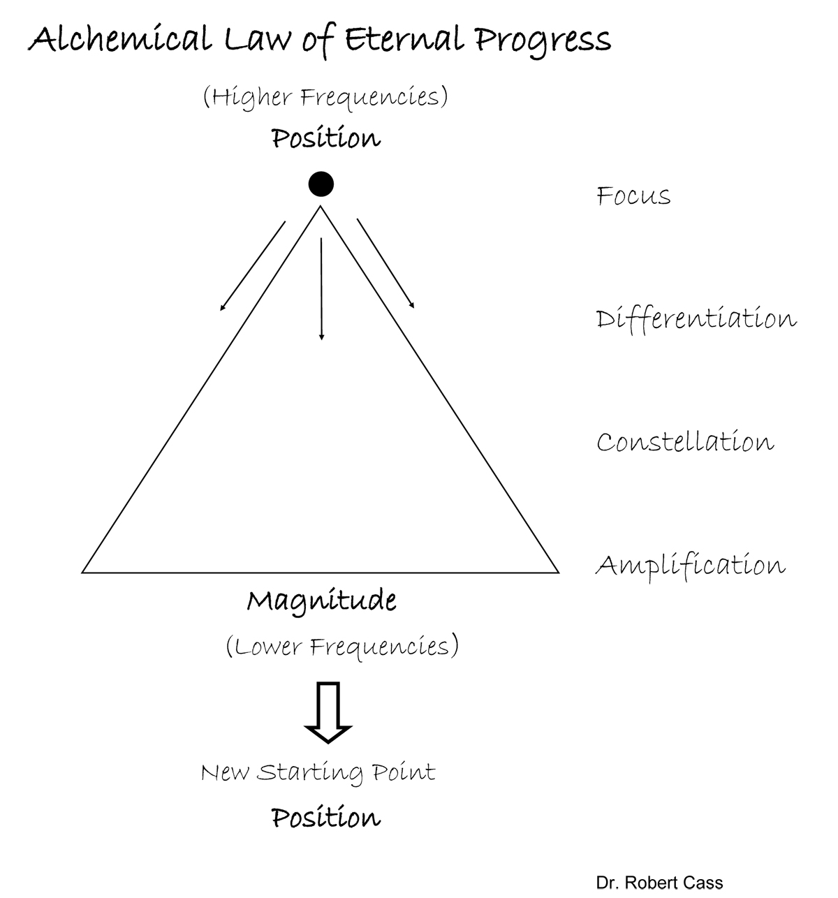 alchemical-law.jpg alchemical-law.jpg