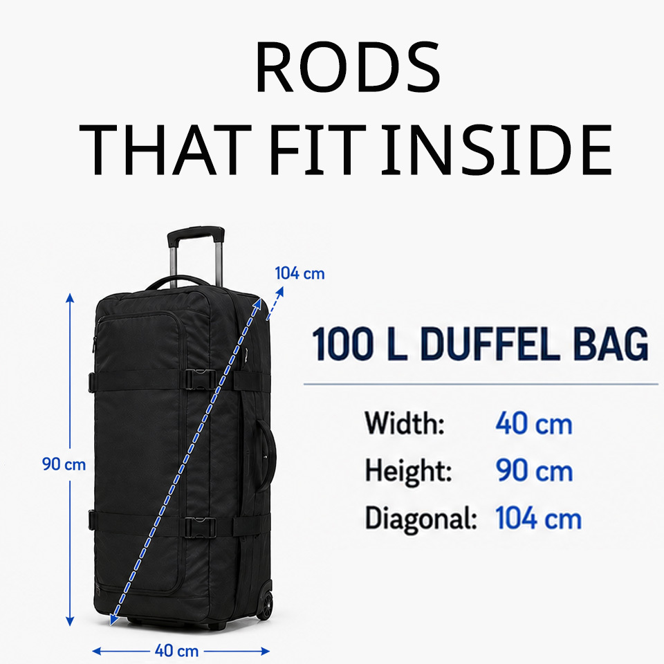 Rods that fit in a Duffel bag for Airline travel