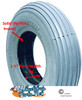 8" X 2" (200X50) RIB TREAD, FOAM FILL TIRE