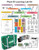 Plant Identification Learning Lab Kit