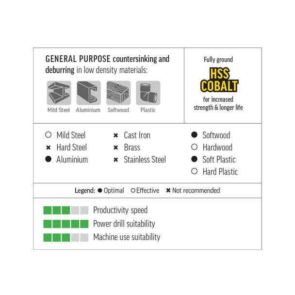 Alpha Single Flute HSS Cobalt Countersink 10mm