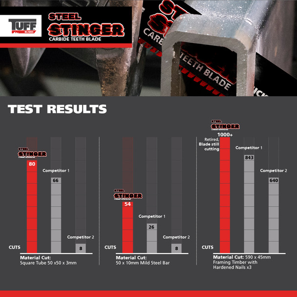 TUFF Steel Stinger TCT Tooth Recip Blade 12" x 8TPI Thick Metal - Card of 1