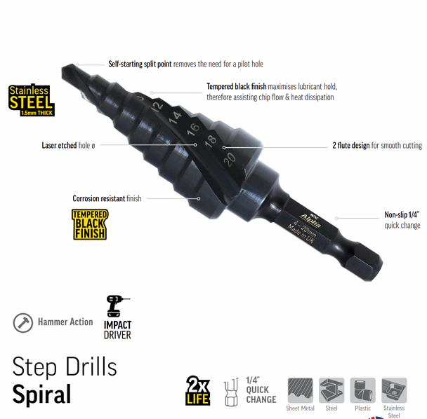 Alpha ThunderMax Step Drill Spiral Flute 4-20mm Metric 1/4" Impact Shank