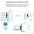 TP-Link SafeStream TL-ER7206  Router