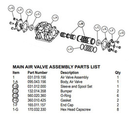 V031-019-156 Air Valve Assembly fits SANDPIPER® Pump, OEM P/N 031.019.156