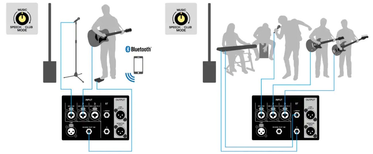 yamaha stagepas 1k for bands