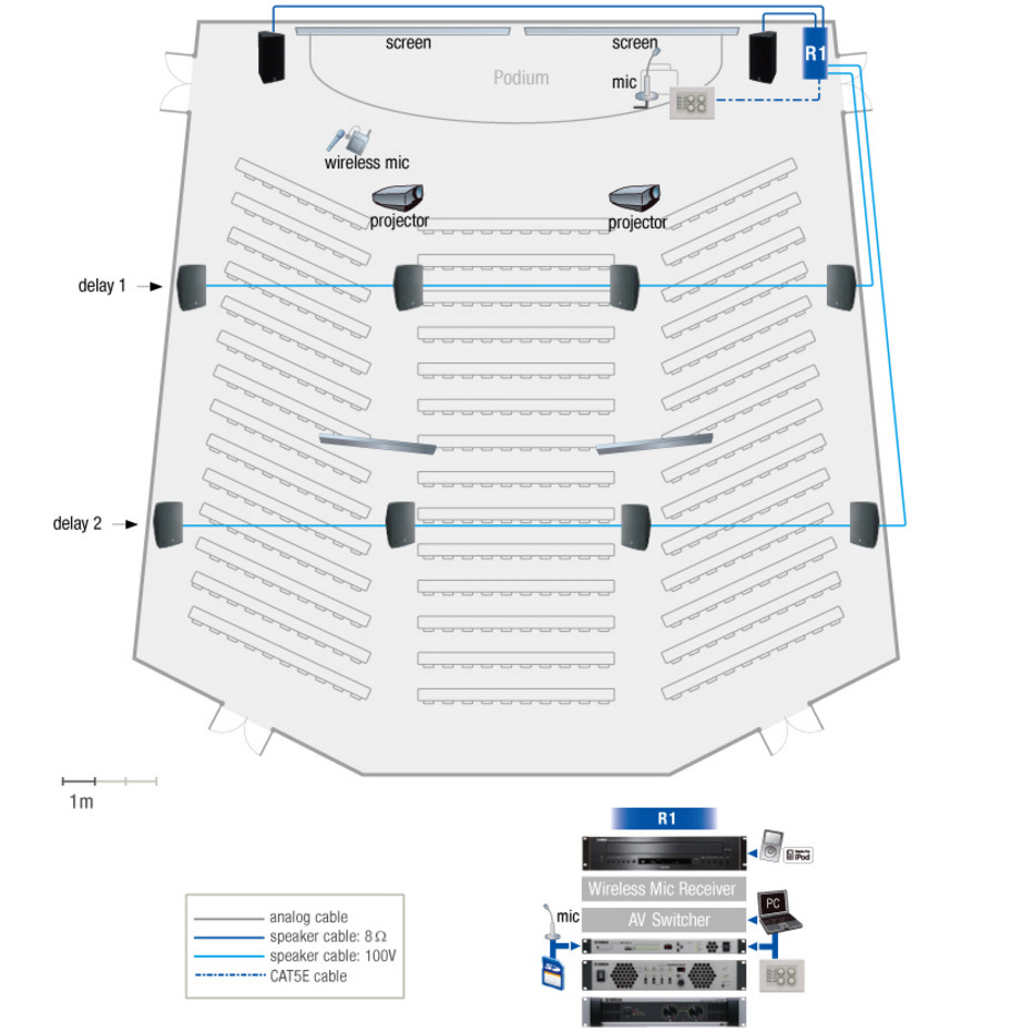 Lecture Hall Sound System with Yamaha IF2112/AS and VXS Speakers